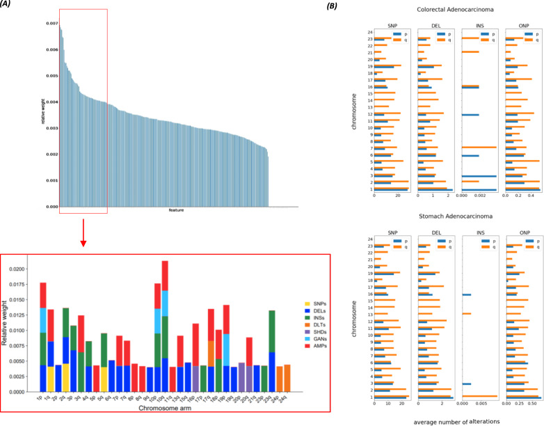PMC10664515 – Fig4