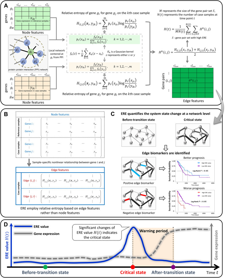 PMC10996174 – Fig1