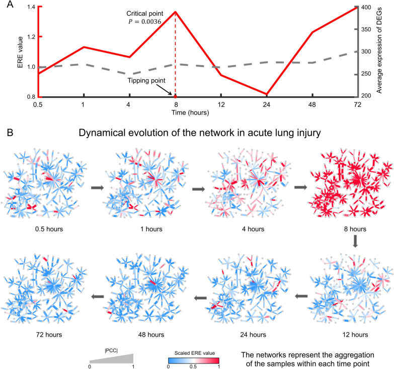 PMC10996174 – Fig2