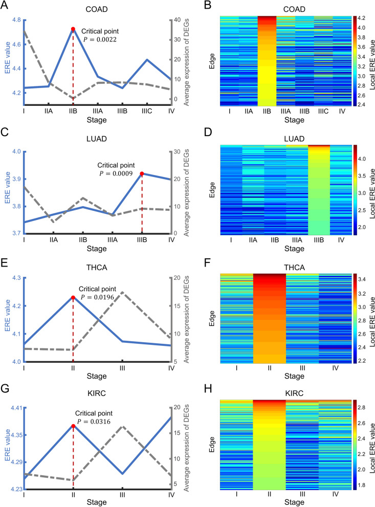 PMC10996174 – Fig3