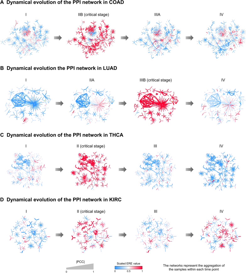PMC10996174 – Fig4