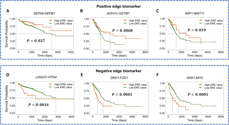 PMC10996174 – Fig5