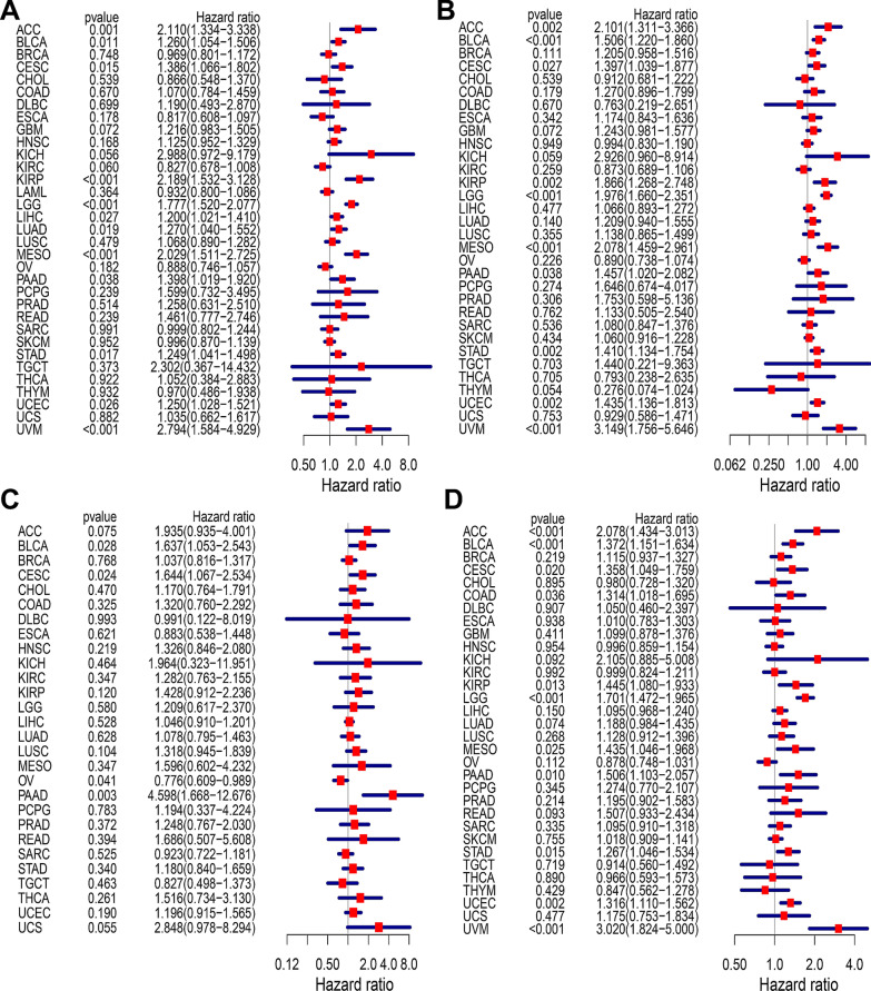 PMC11056071 – Fig2