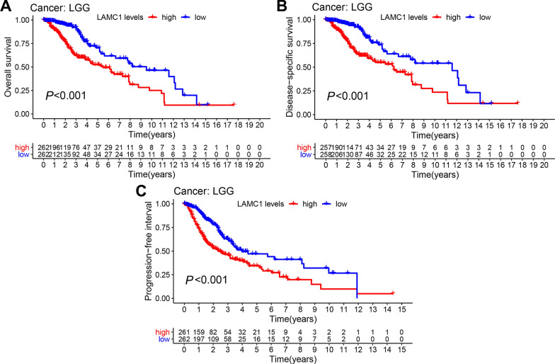 PMC11056071 – Fig3