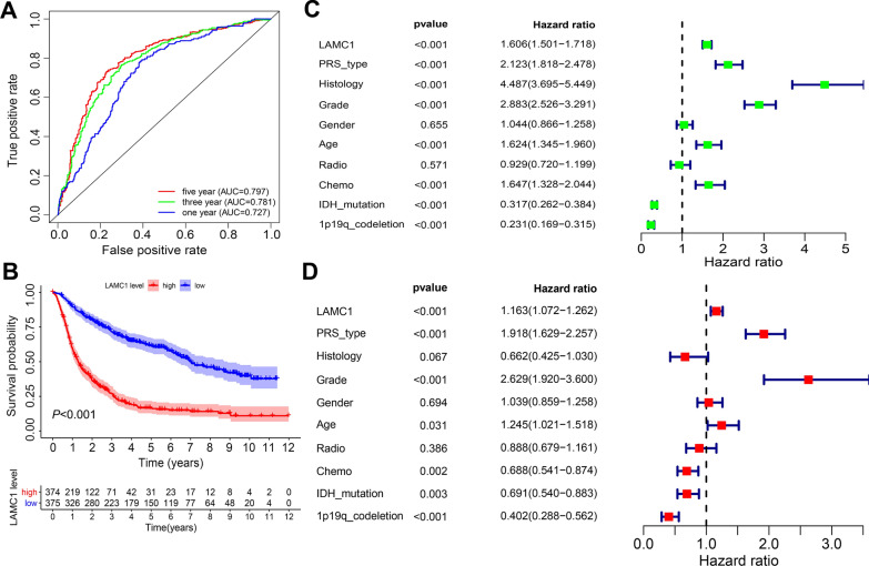 PMC11056071 – Fig4