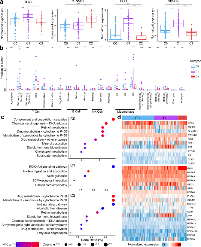 PMC11134716 – Fig5