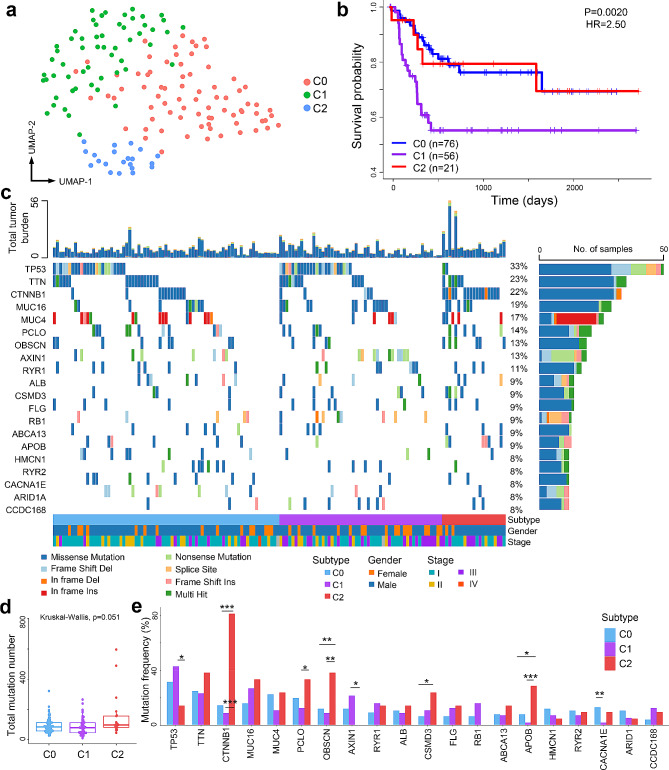 PMC11134716 – Fig4