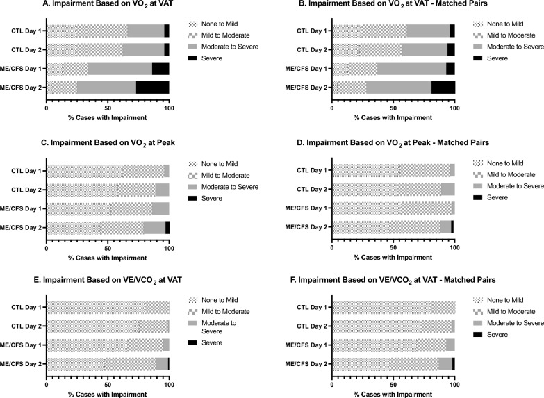 PMC11229500 – Fig5