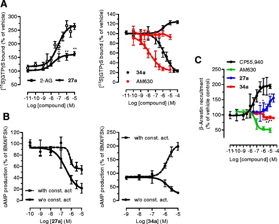PMC4490613 – Fig8