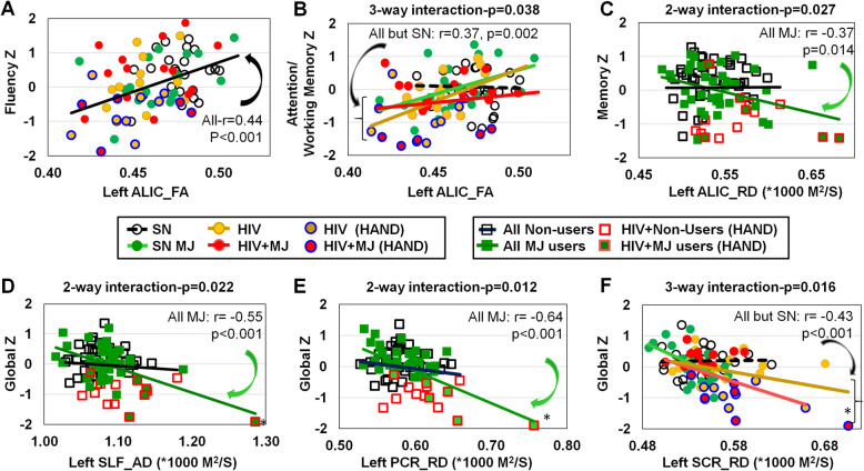 PMC7409464 – Fig4