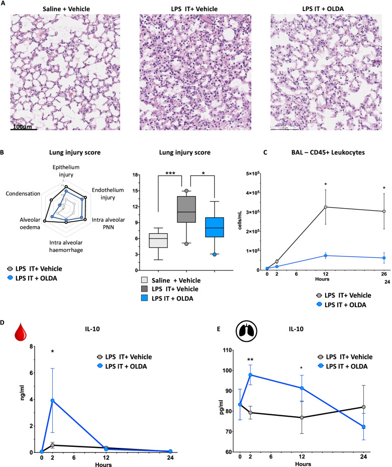 PMC9131699 – Fig2