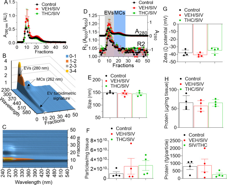 PMC9469539 – Fig1