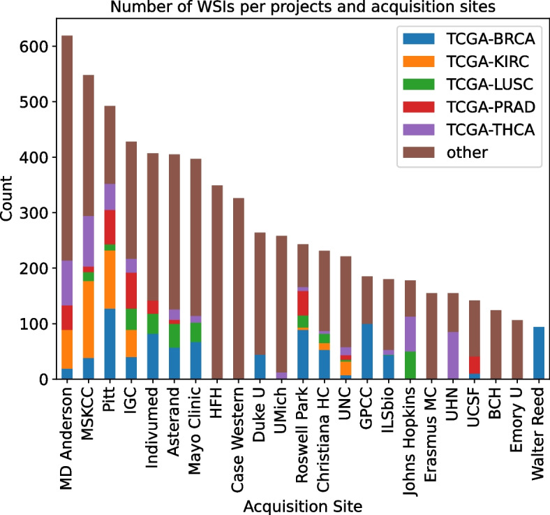 PMC10189924 – Fig2