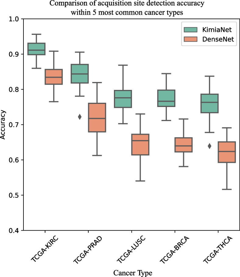 PMC10189924 – Fig3