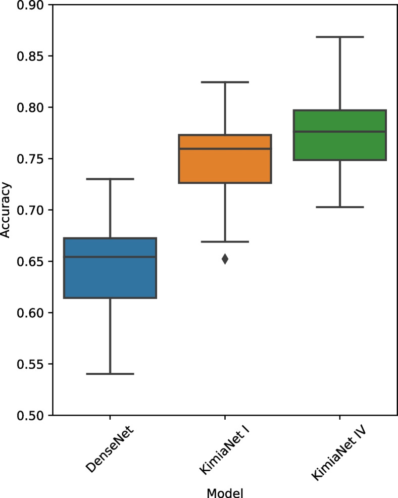 PMC10189924 – Fig4
