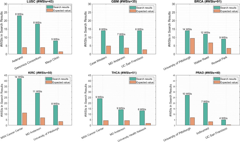 PMC10189924 – Fig5