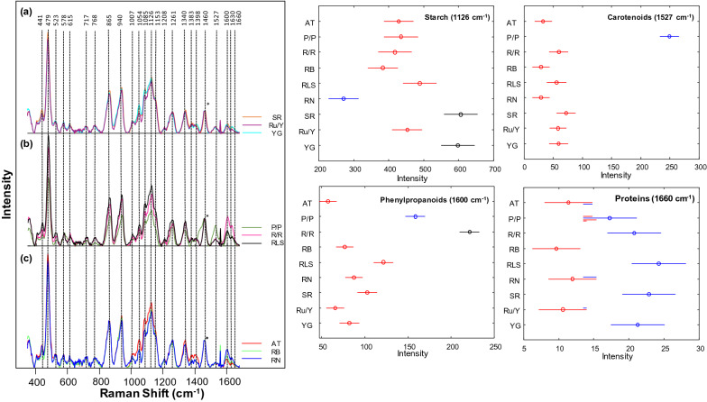 PMC8281483 – Fig4