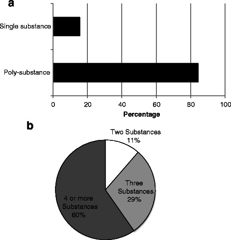 PMC4866416 – Fig1