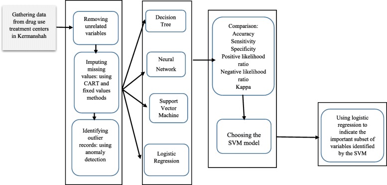 PMC6909482 – Fig1