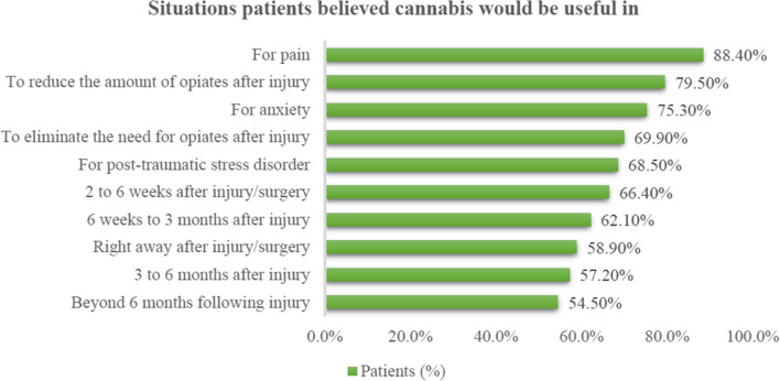 PMC10825977 – Fig2