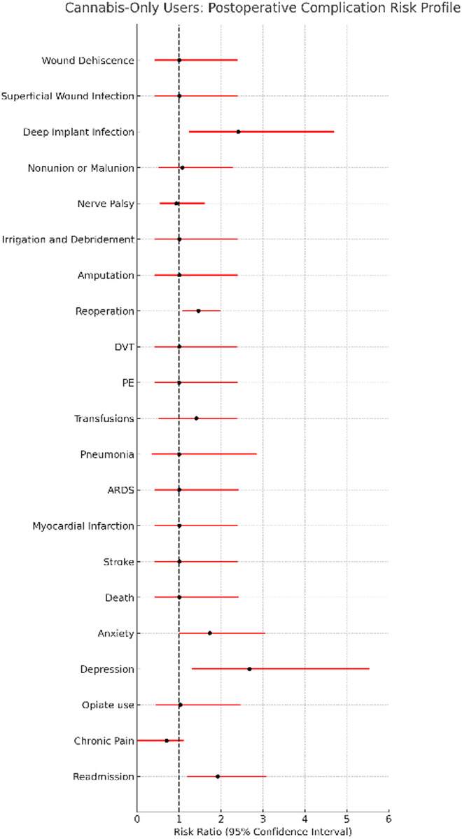 PMC12903482 – Fig2