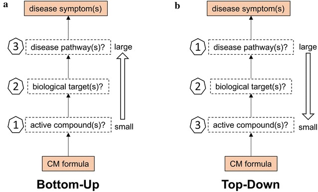 PMC5863461 – Fig2