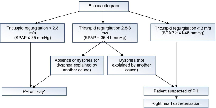 PMC8310704 – Fig3