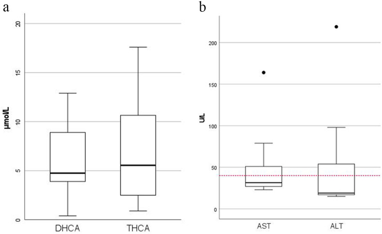 PMC11421175 – Fig5
