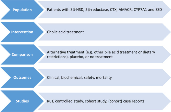 PMC11657003 – Fig1