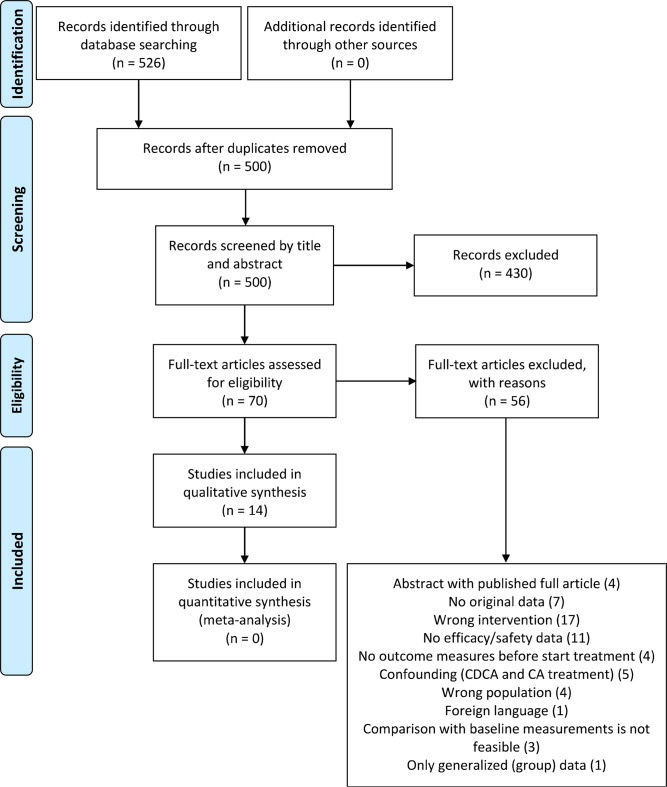 PMC11657003 – Fig2