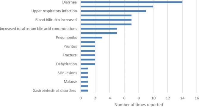 PMC11657003 – Fig3