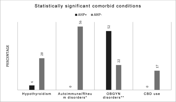 PMC12676783 – Fig3