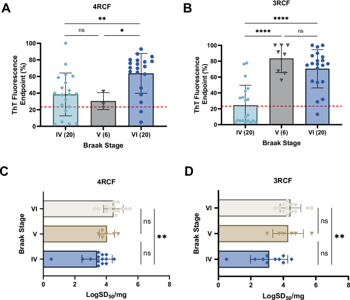 PMC11606191 – Fig3
