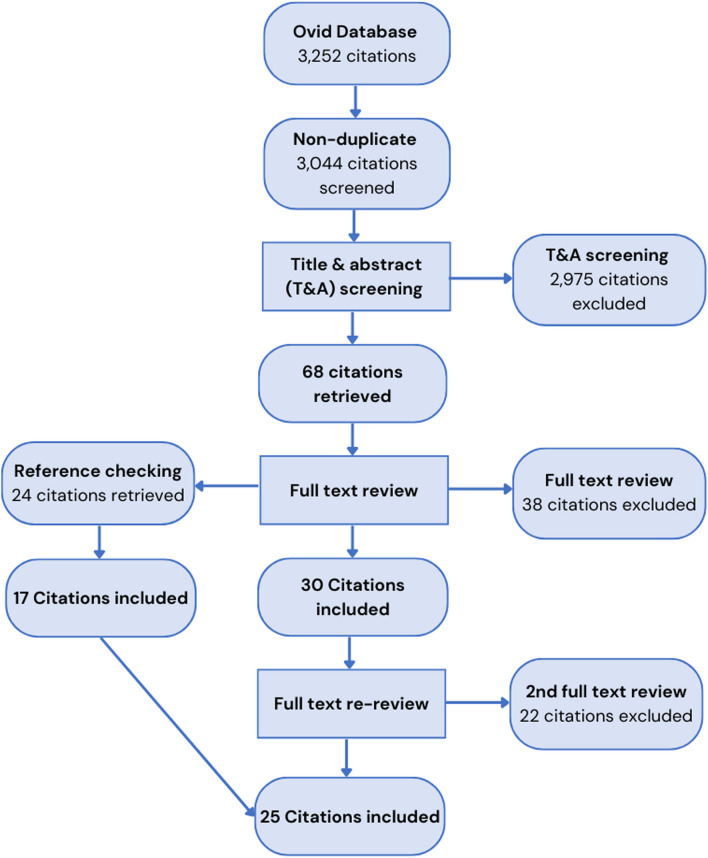PMC10900658 – Fig1