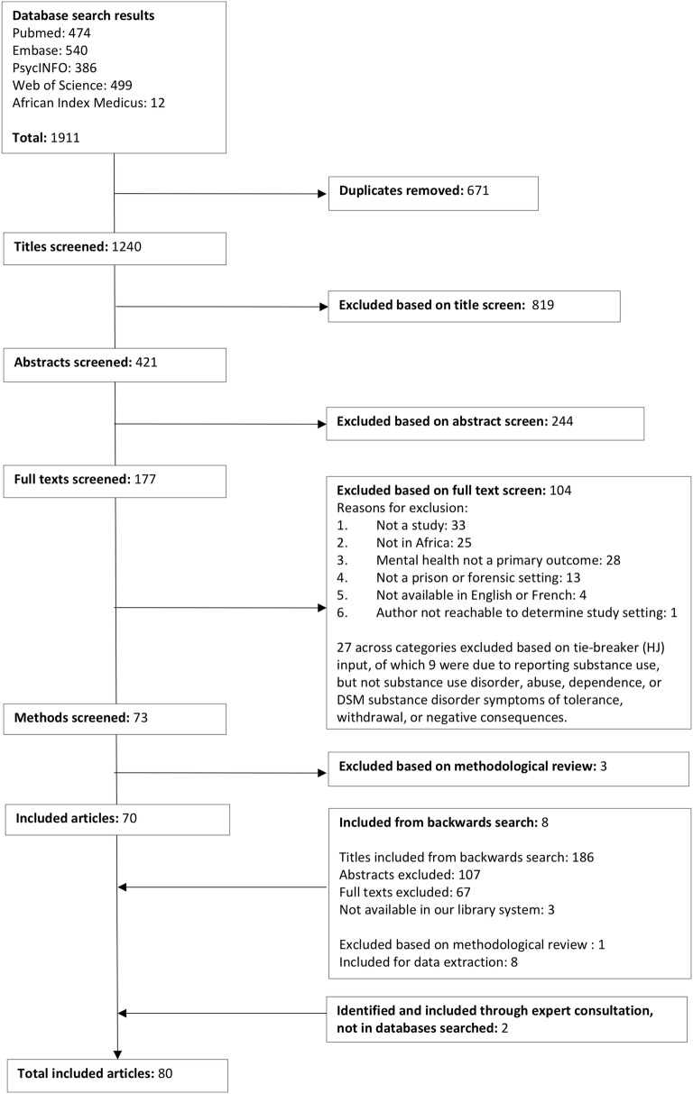 PMC6501291 – Fig1