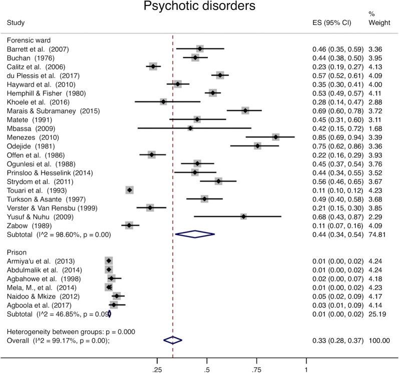 PMC6501291 – Fig4
