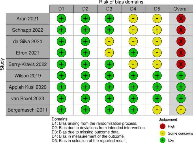 PMC11657296 – Fig2