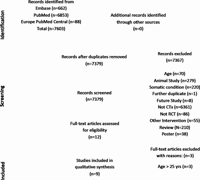 PMC11657296 – Fig3
