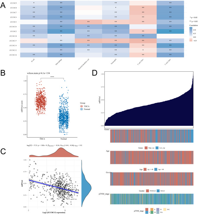 PMC10580525 – Fig7