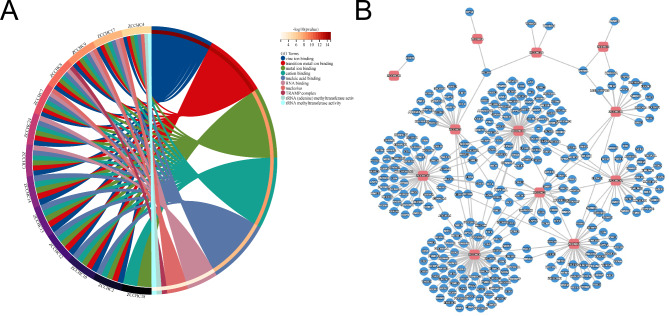 PMC10580525 – Fig8