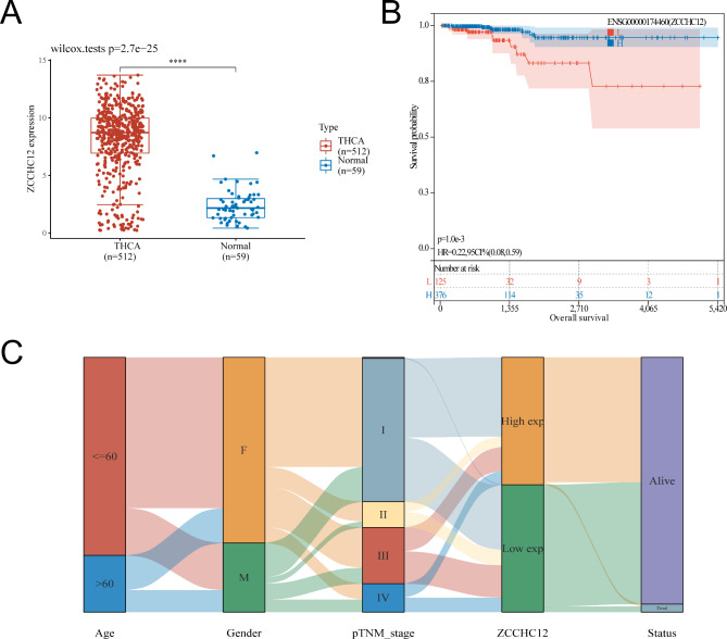 PMC10580525 – Fig2