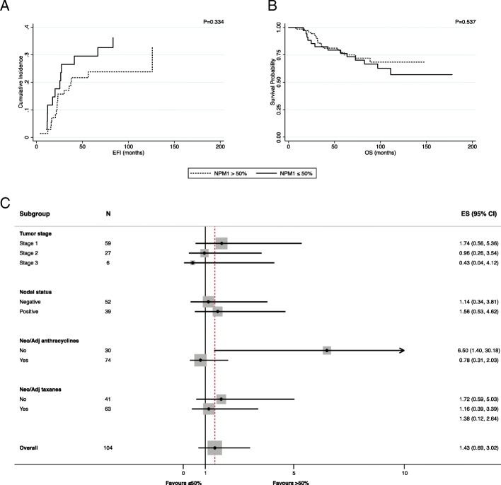 PMC6631760 – Fig10