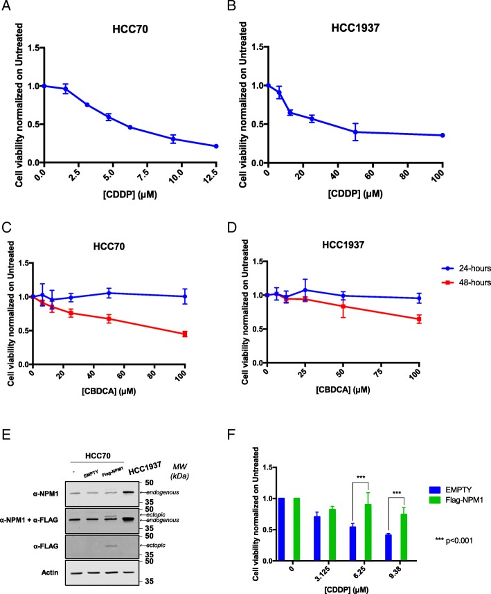 PMC6631760 – Fig3
