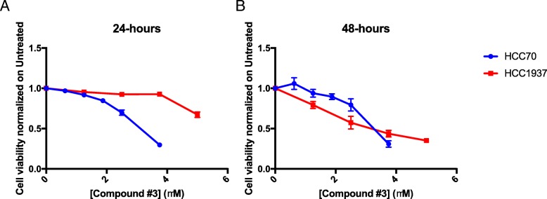 PMC6631760 – Fig5