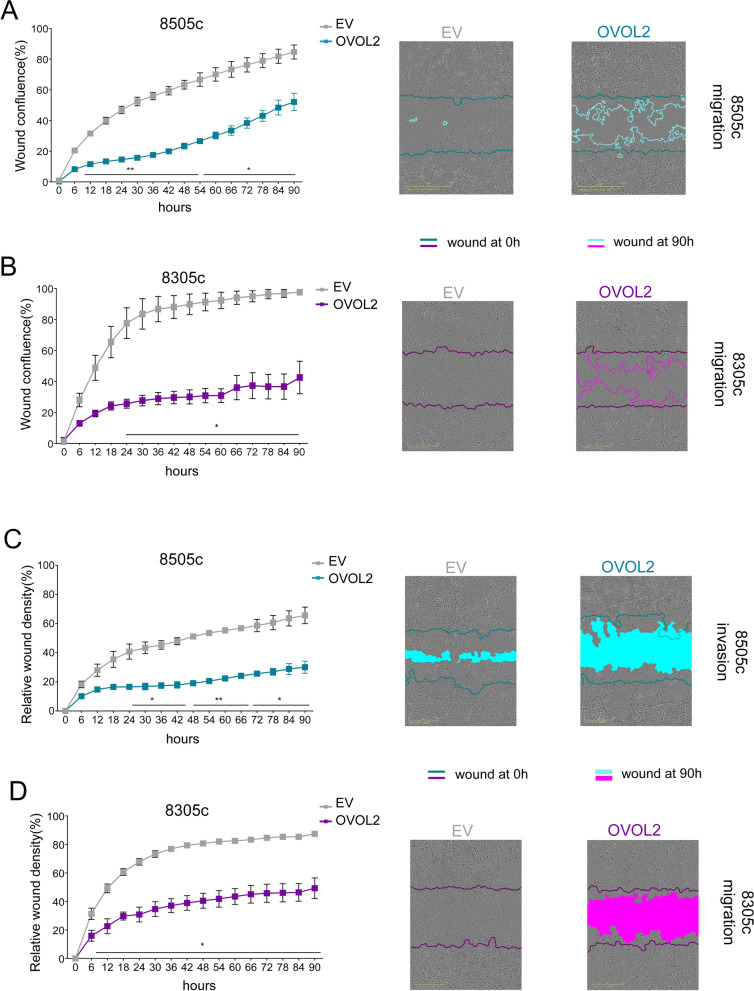 PMC8957195 – Fig2