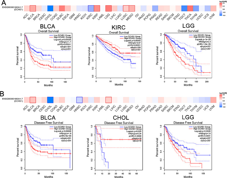 PMC11312386 – Fig3