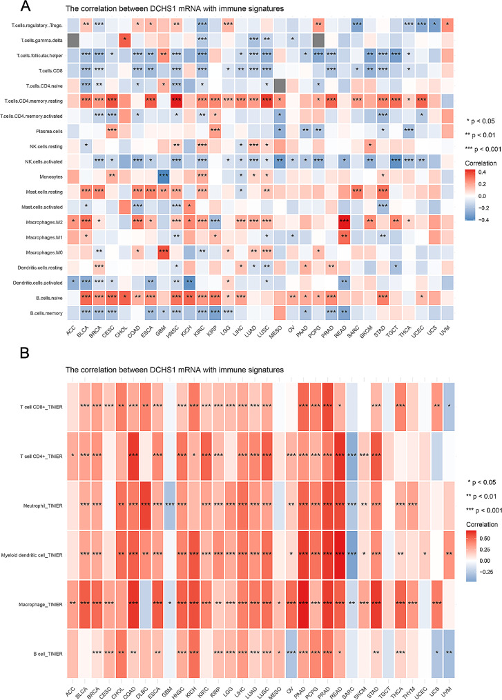PMC11312386 – Fig6