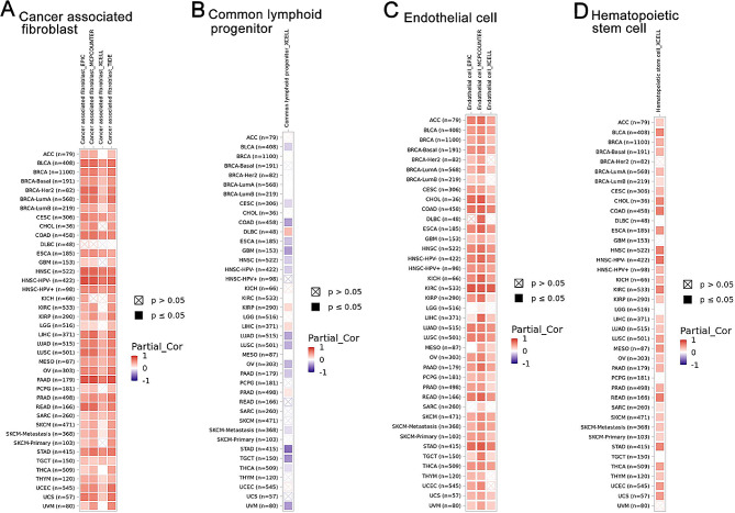 PMC11312386 – Fig7
