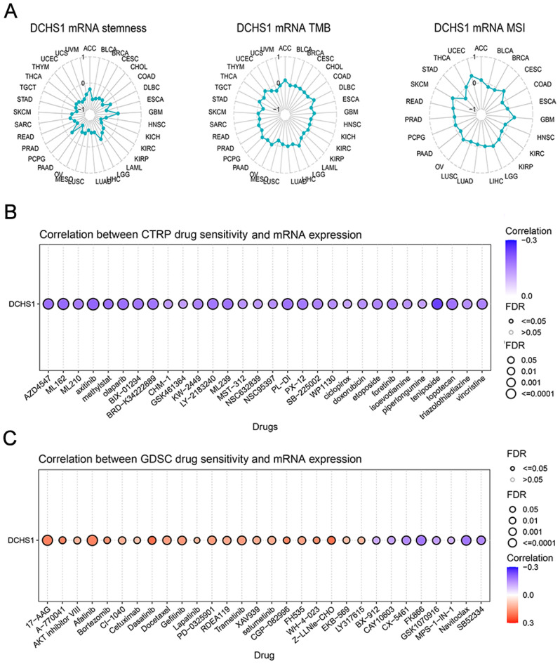 PMC11312386 – Fig9