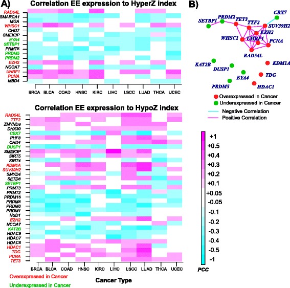 PMC4501092 – Fig4